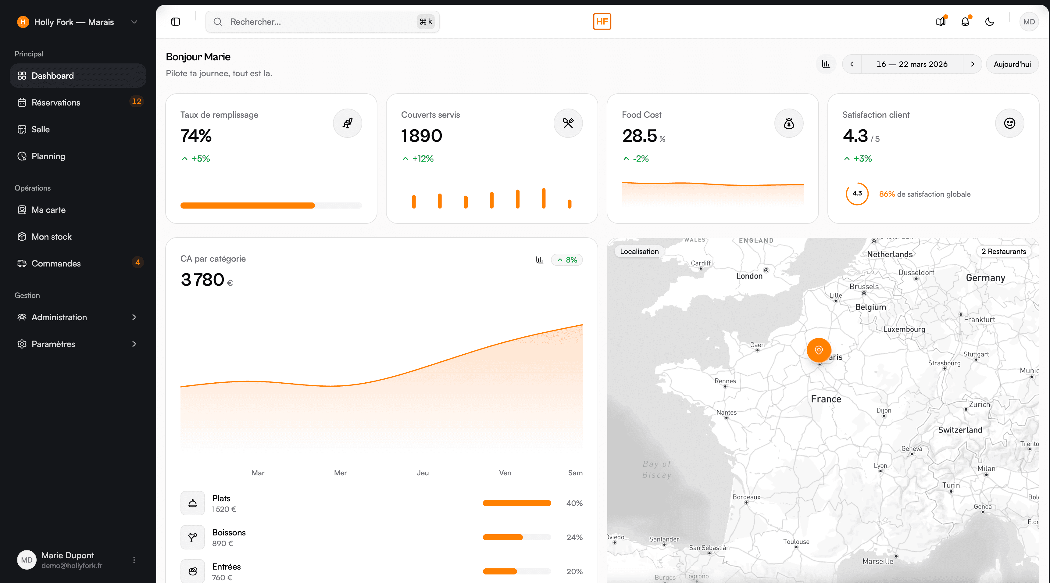 Dashboard de pilotage HollyFork avec KPIs et graphiques